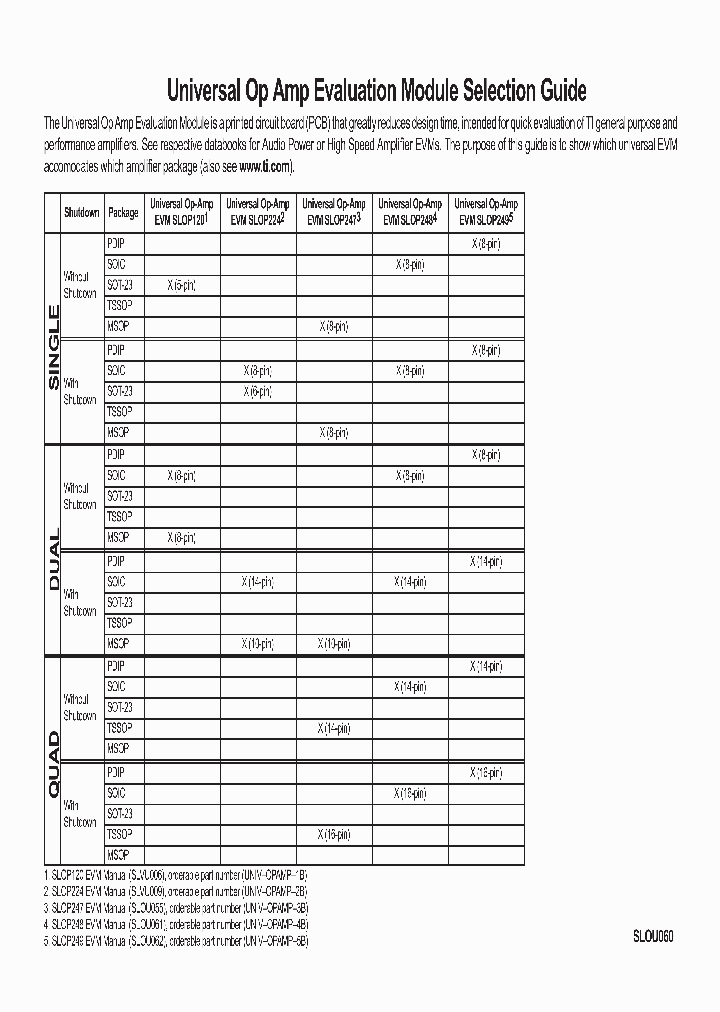 SLOU060_1003115.PDF Datasheet