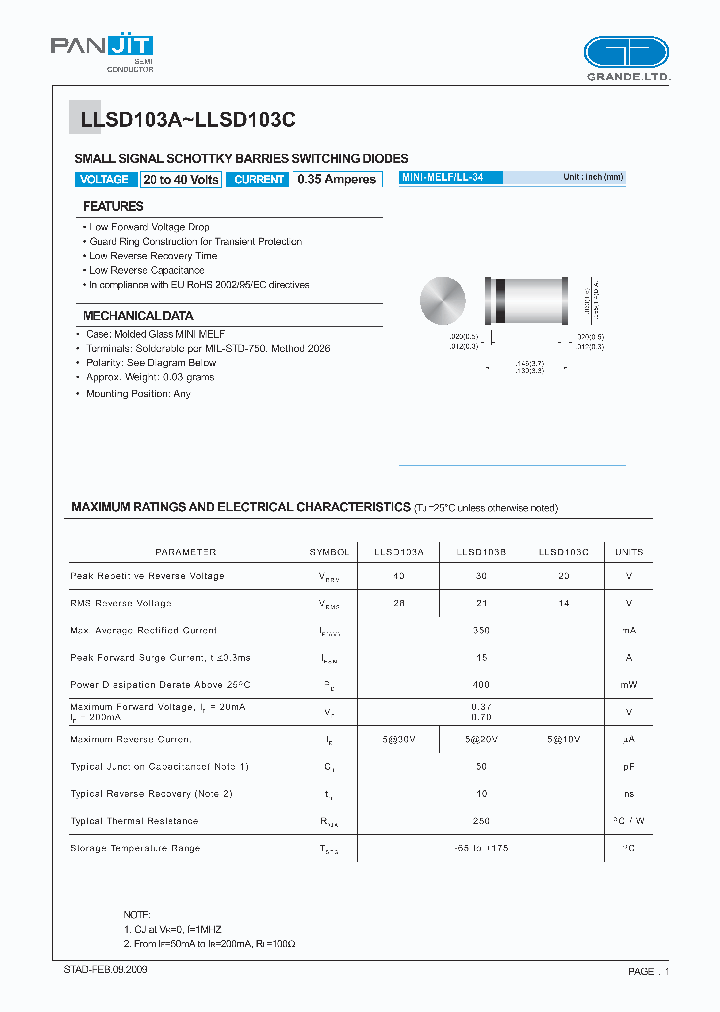 LLSD103A09_4946832.PDF Datasheet