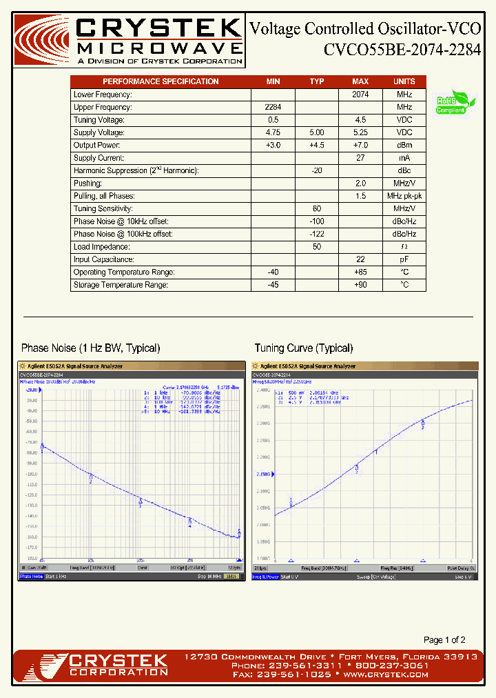 CVCO55BE-2074-2284_4981956.PDF Datasheet