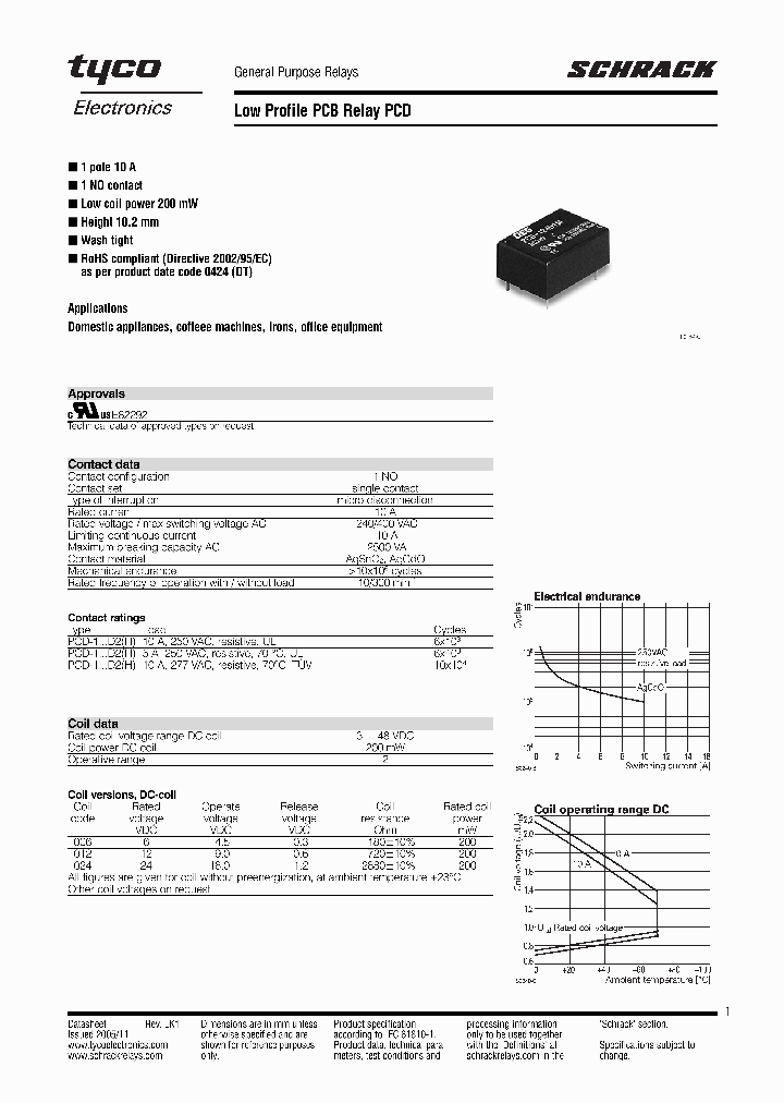 PCD-148-D2M_5002859.PDF Datasheet