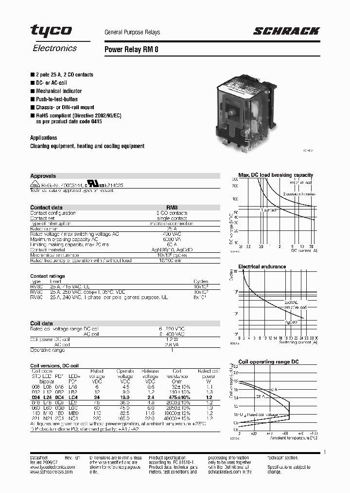 RM805524_5019215.PDF Datasheet