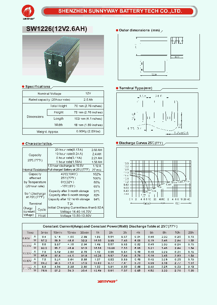 SW12261_5034860.PDF Datasheet