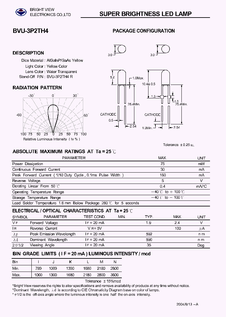 BVU-3P2TH4_5052302.PDF Datasheet