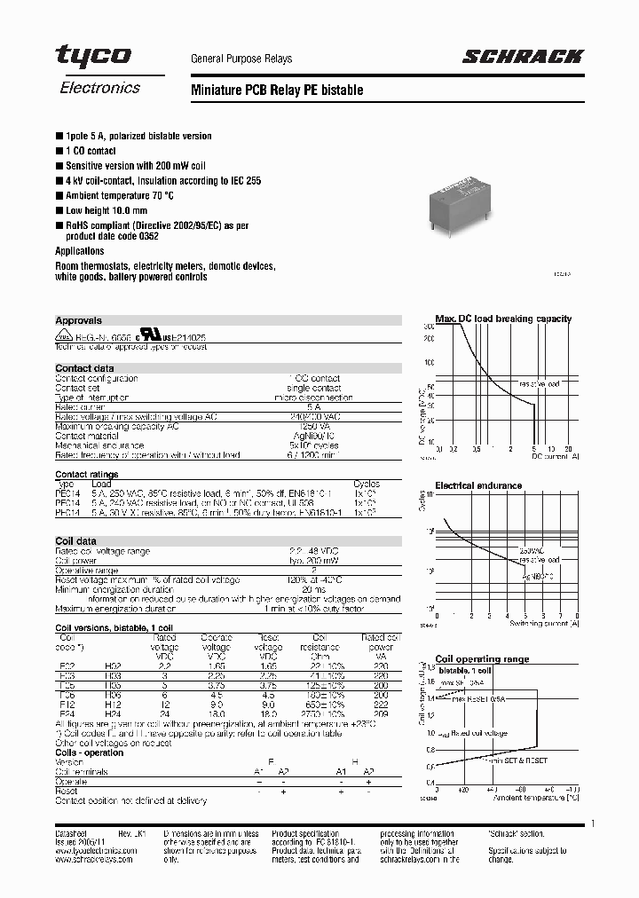 PE014F02_2247.PDF Datasheet