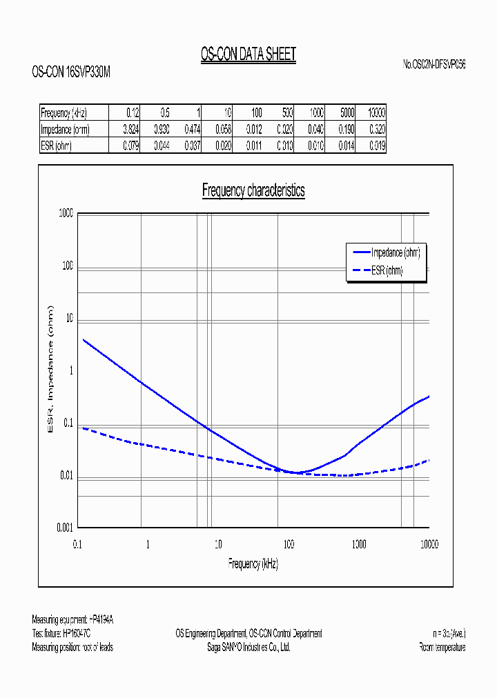 16SVP330M_36666.PDF Datasheet