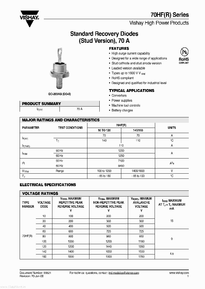 72HF_134144.PDF Datasheet