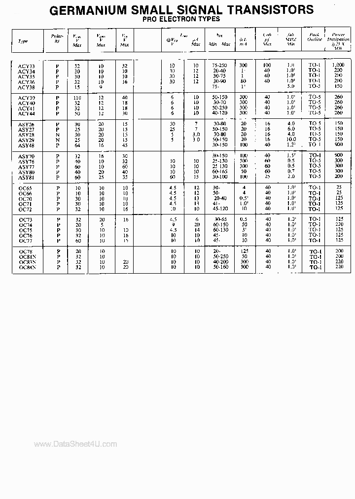 OC70_137068.PDF Datasheet Download --- IC-ON-LINE