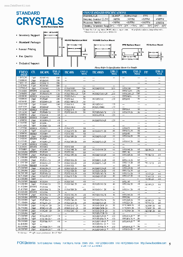 FOXXXX_141279.PDF Datasheet