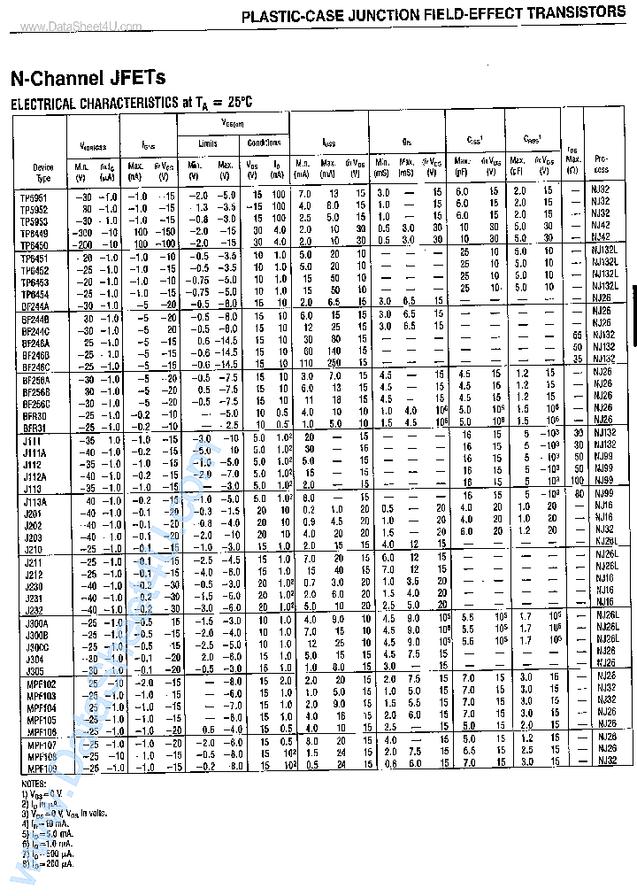 MPF102_149296.PDF Datasheet Download --- IC-ON-LINE