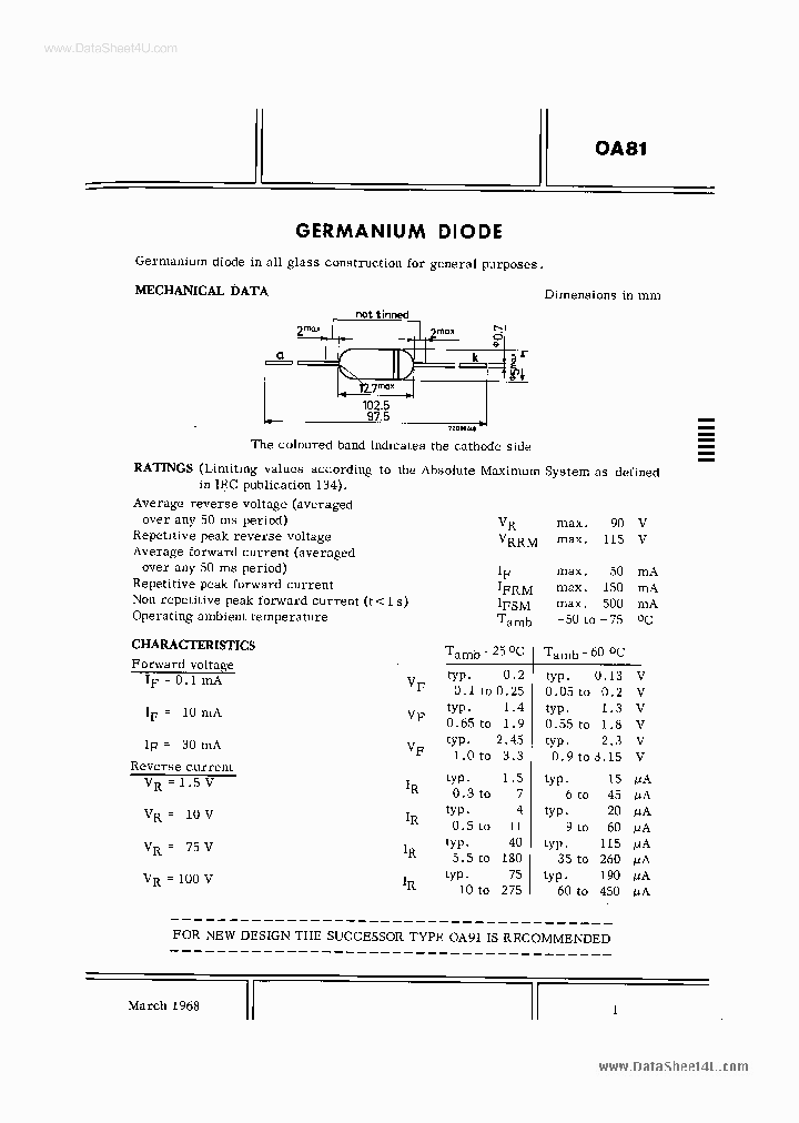 OA81_151195.PDF Datasheet Download