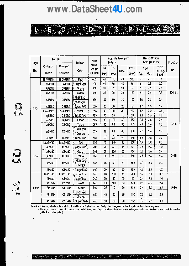 BS-A511RD_151601.PDF Datasheet