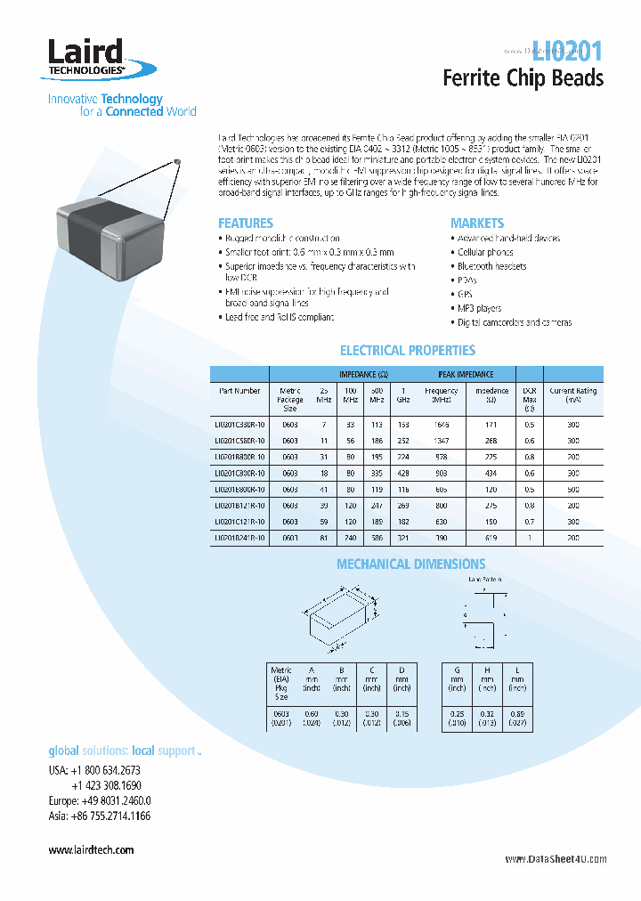 LI0201_197488.PDF Datasheet