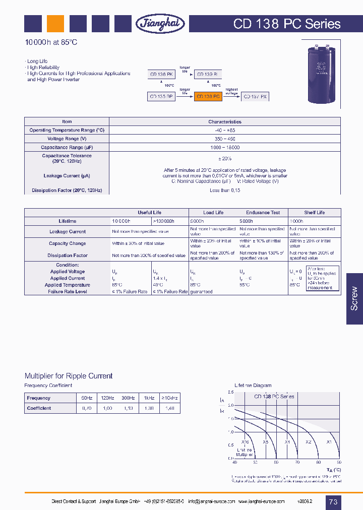 CD138PC_402002.PDF Datasheet Download --- IC-ON-LINE