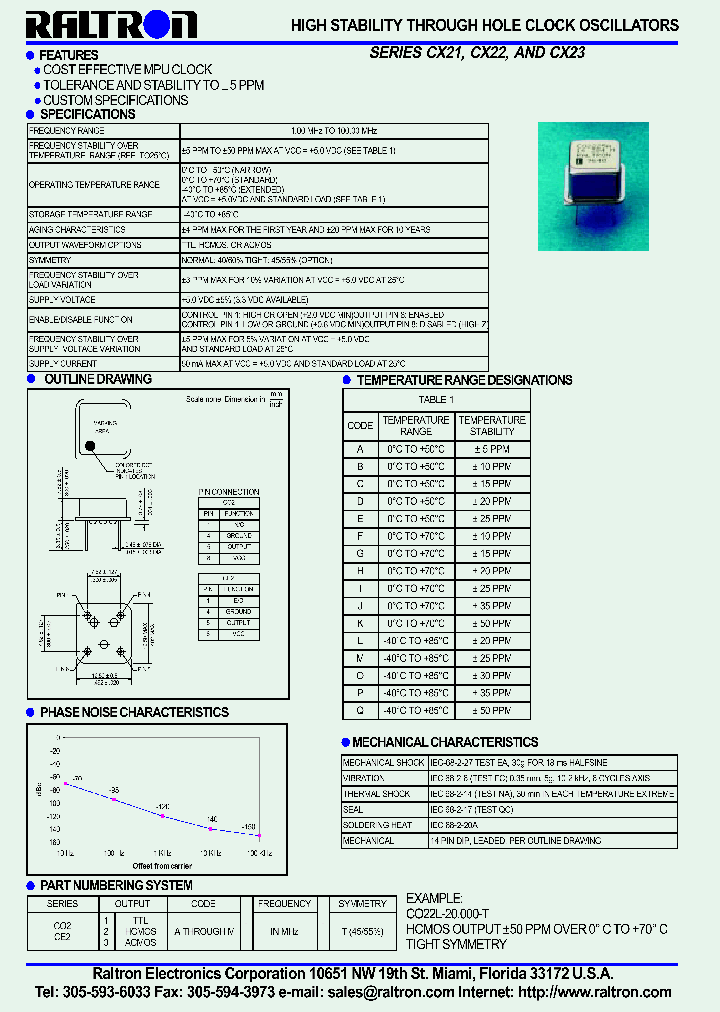 CE22A-100_360671.PDF Datasheet