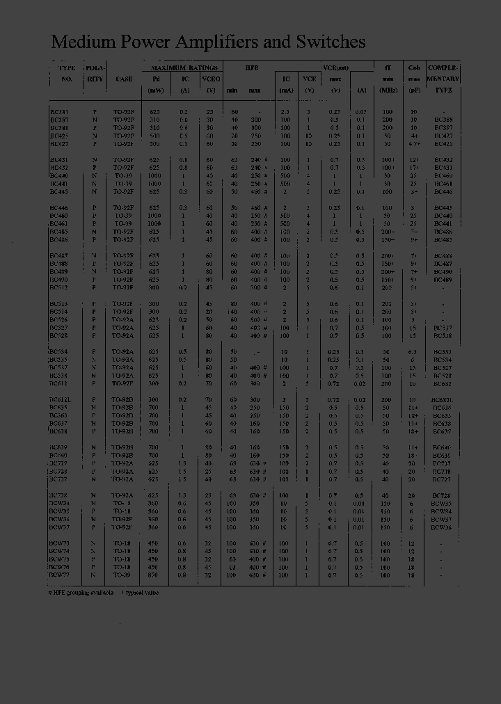 BC534_421564.PDF Datasheet