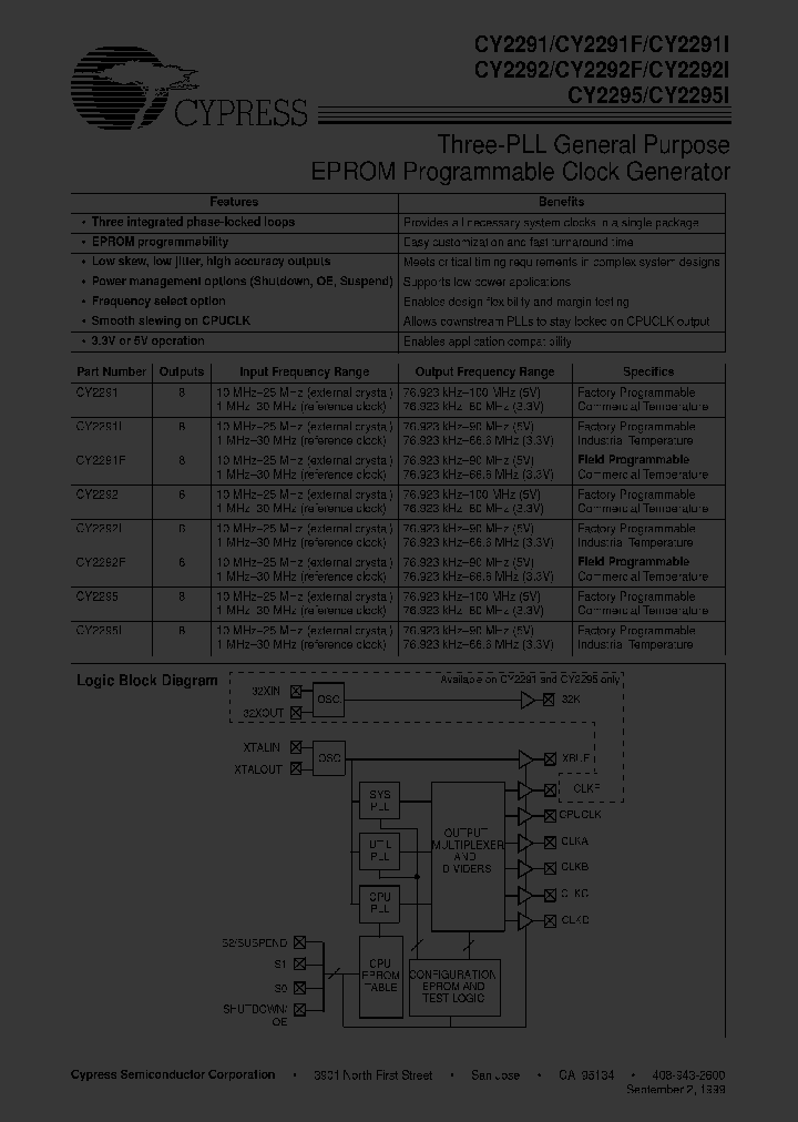 CY2295PVC-XXX_474754.PDF Datasheet
