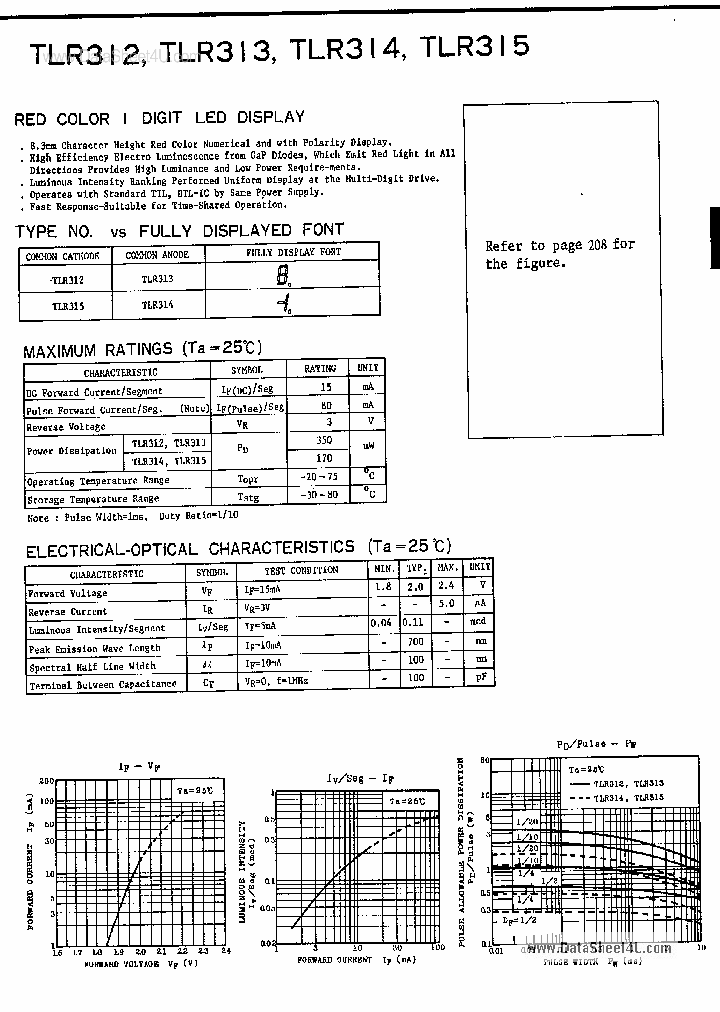 TLR312_546423.PDF Datasheet