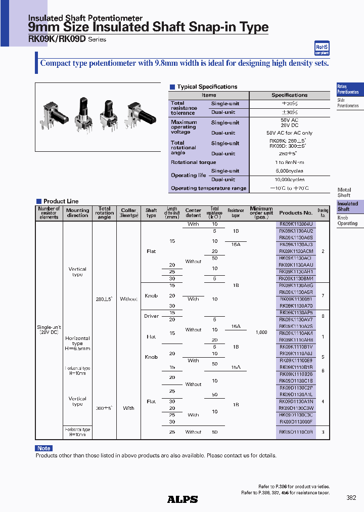 RK09K111K25C0B103_634529.PDF Datasheet Download