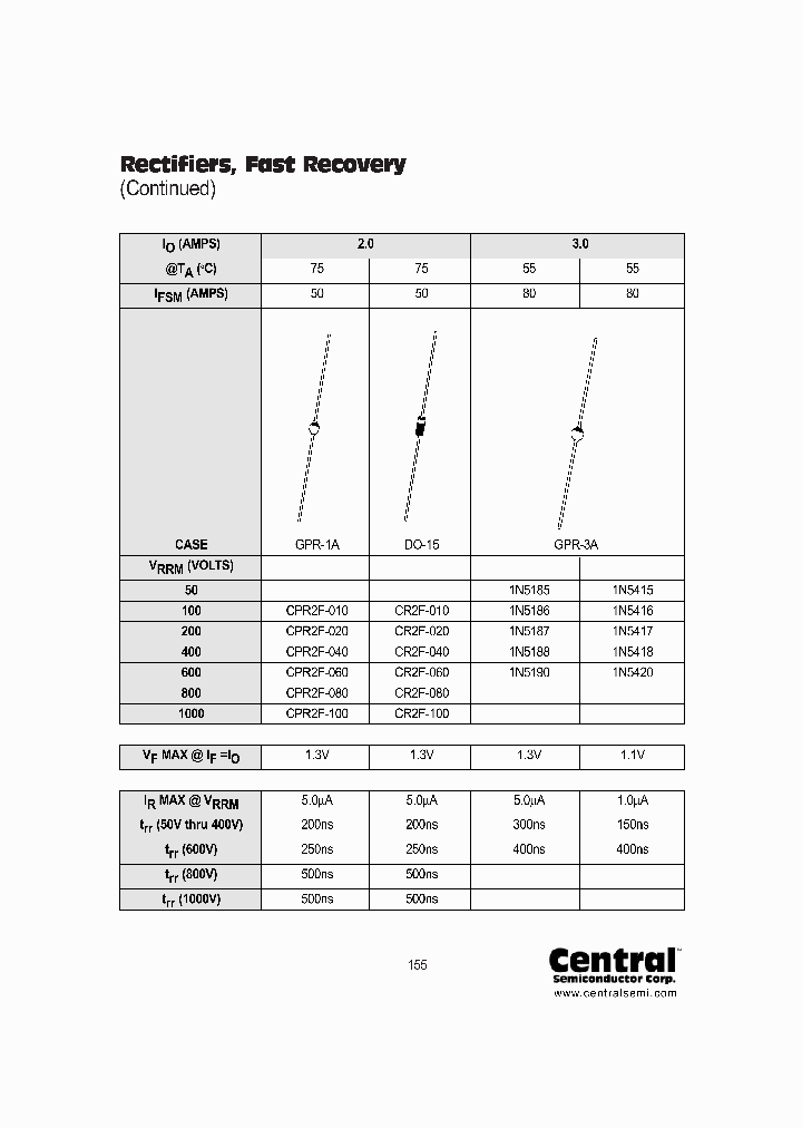 CPR2F-100_947873.PDF Datasheet