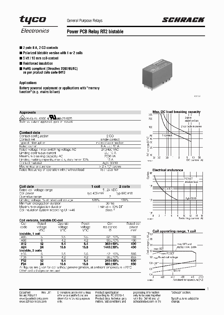 RT424F24_1057172.PDF Datasheet Download