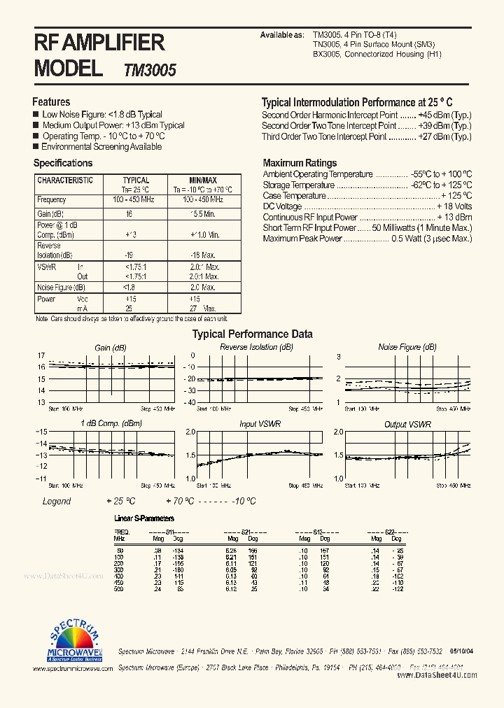 TM3005_788957.PDF Datasheet