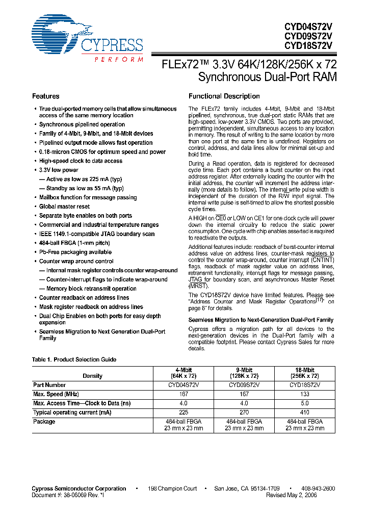 CYD09S72V_693846.PDF Datasheet