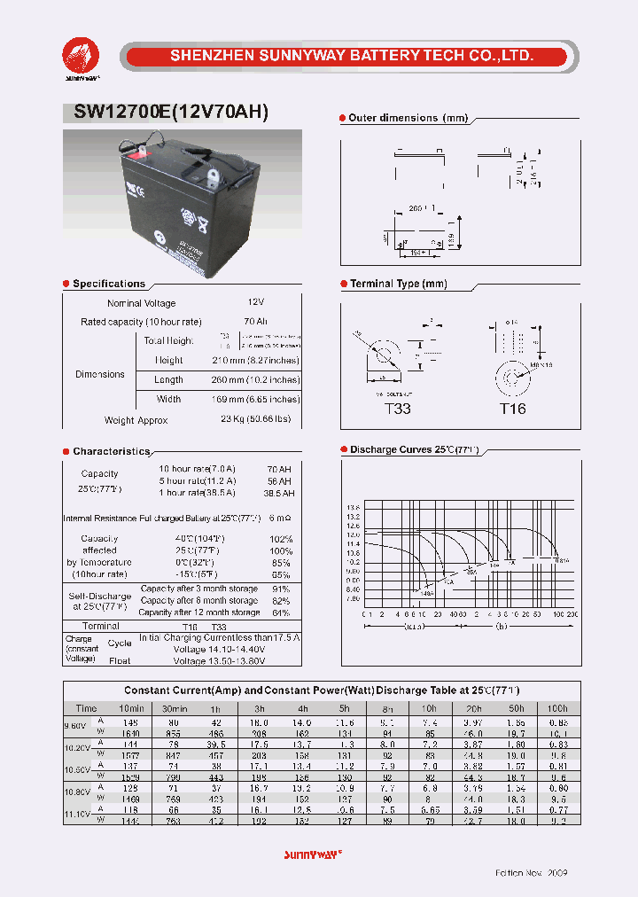 SW12700E_1199557.PDF Datasheet