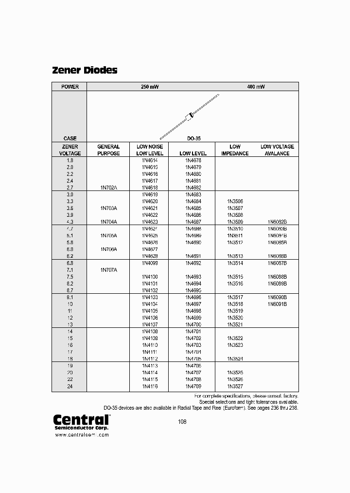 1N707A_1336664.PDF Datasheet