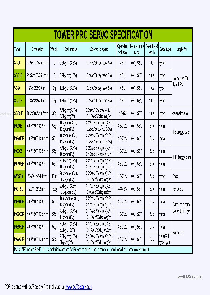 SG-50_1249302.PDF Datasheet