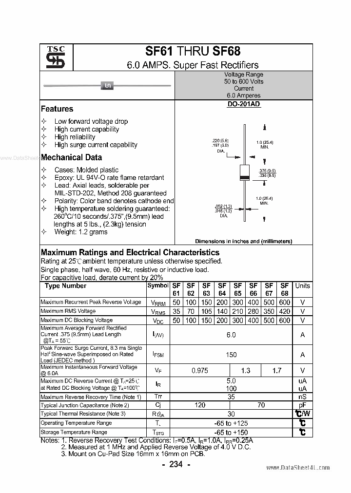 SF61_1249757.PDF Datasheet