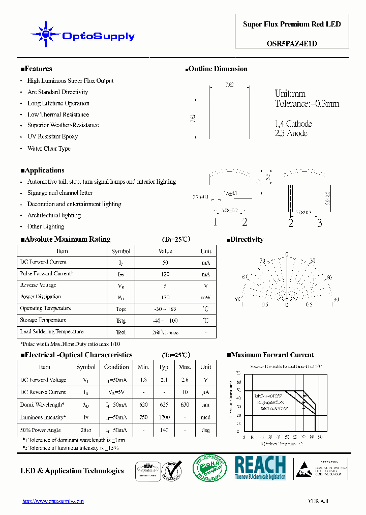OSR5PAZ4E1D_1406939.PDF Datasheet Download