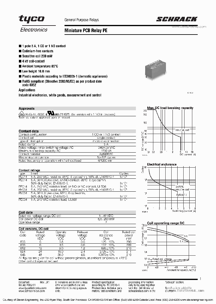 RTH14012_1304075.PDF Datasheet