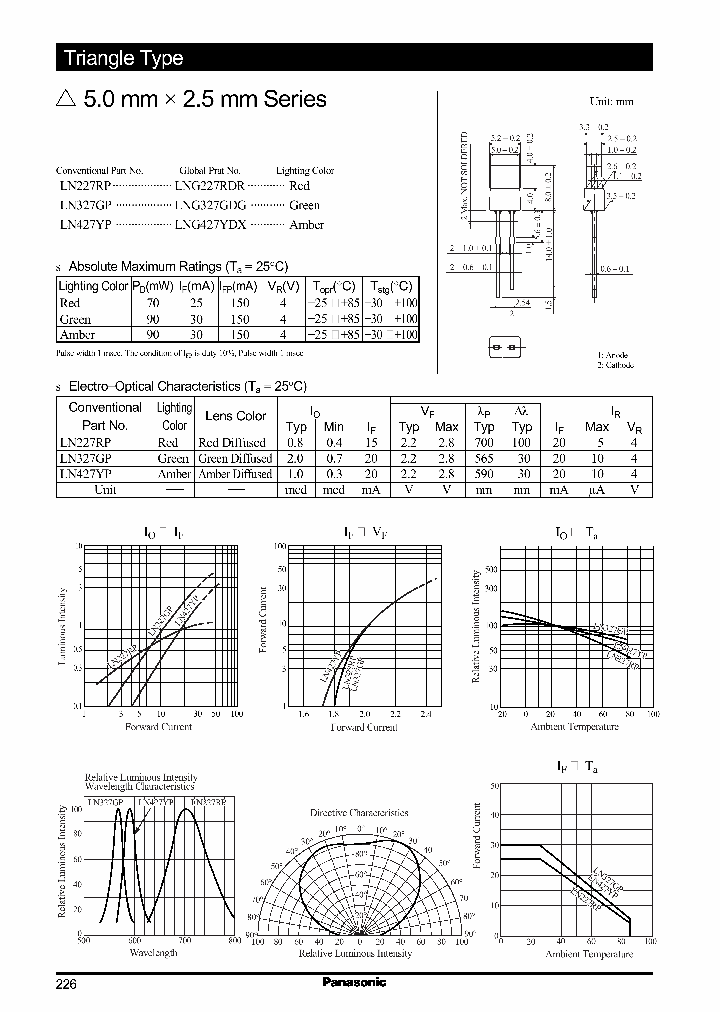 LN327GP_1496068.PDF Datasheet