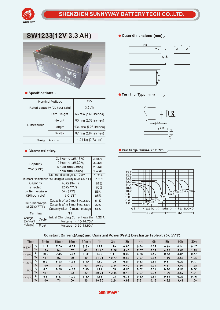 SW1233_1519632.PDF Datasheet Download --- IC-ON-LINE