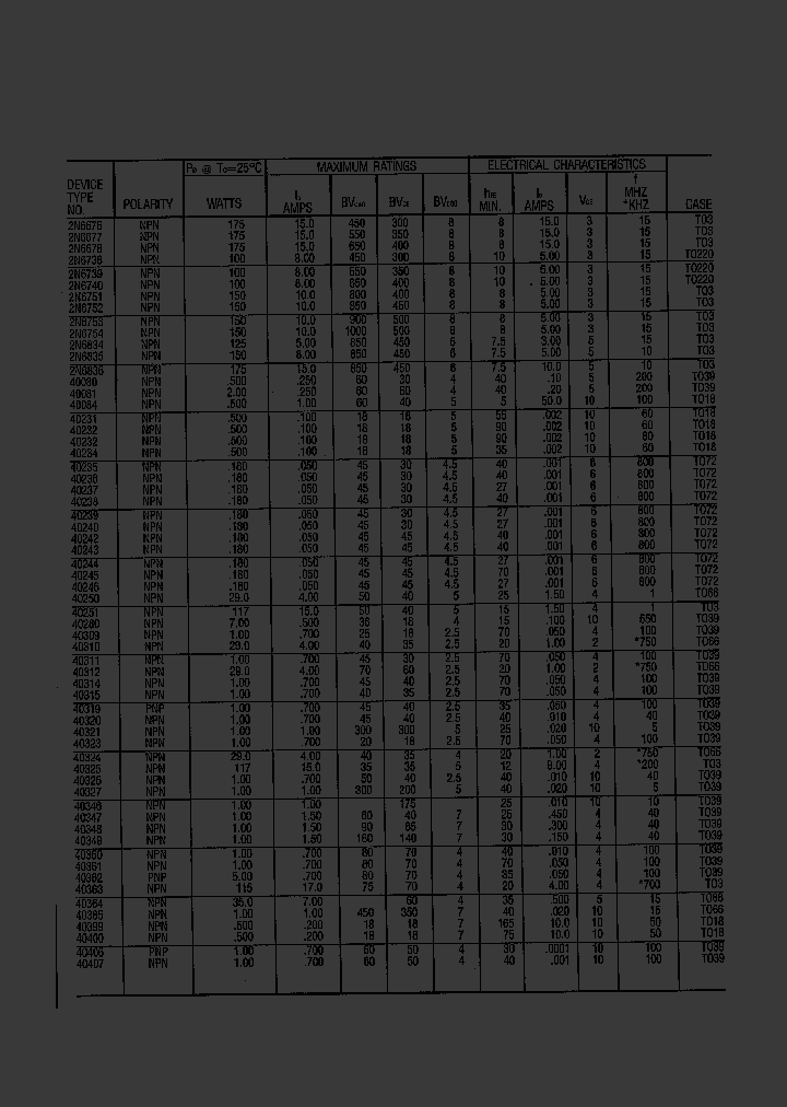 40244_1535058.PDF Datasheet