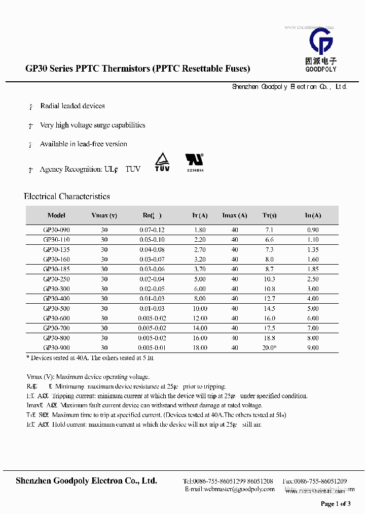 GP30_1641280.PDF Datasheet