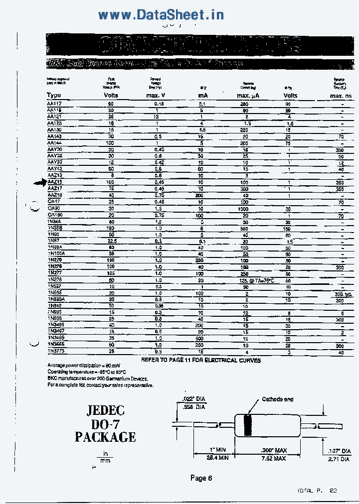 AAZ15_1643748.PDF Datasheet Download
