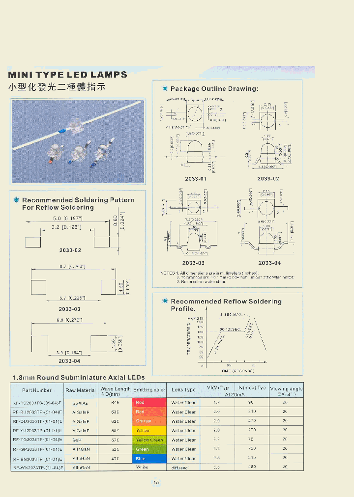 RF-RS2033TS-02E_1121307.PDF Datasheet