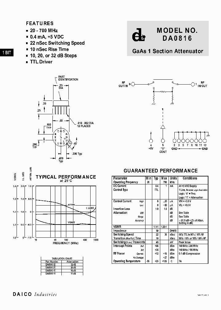 DA0816-X_1766699.PDF Datasheet