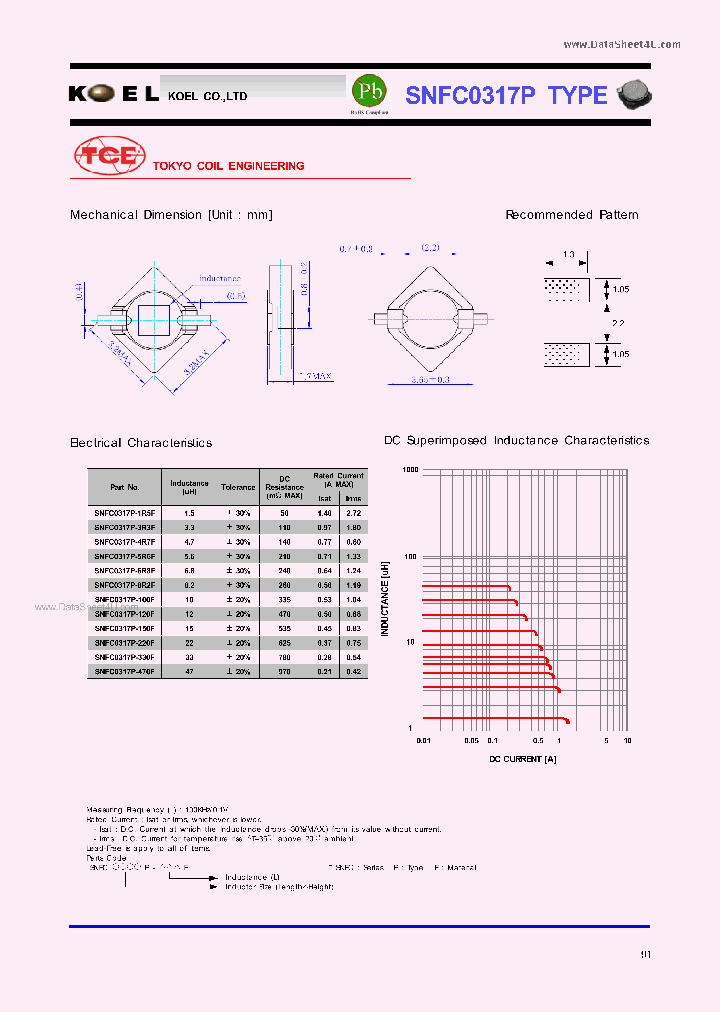 SNFC0317P_1775454.PDF Datasheet