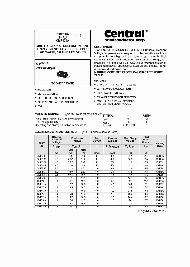 CMF80A_1576406.PDF Datasheet Download --- IC-ON-LINE