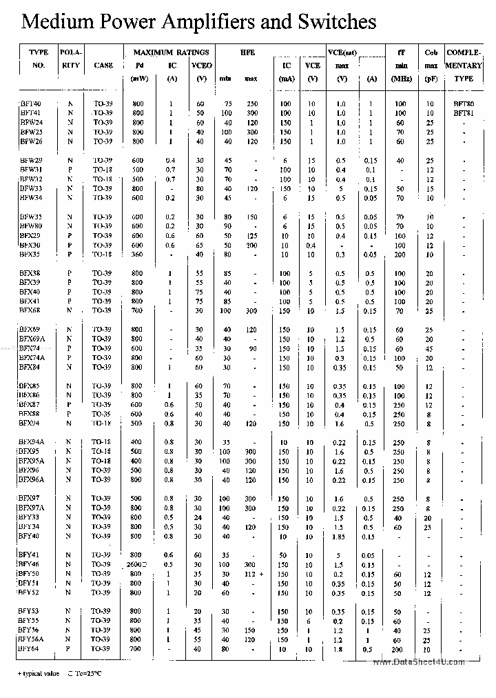 BFX84_1850119.PDF Datasheet