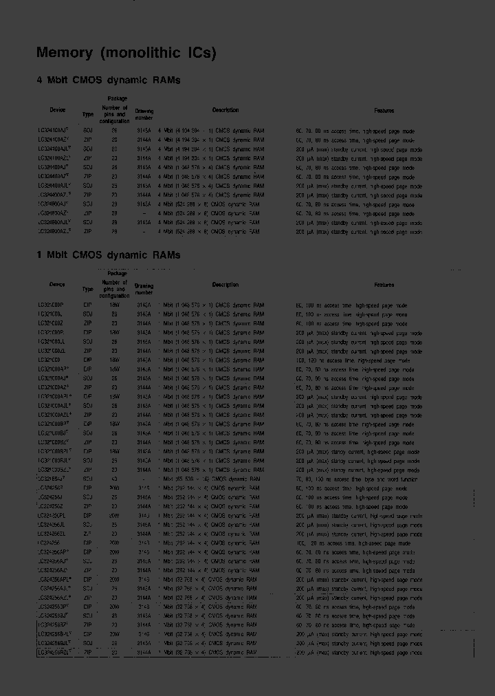 LC324256_1853258.PDF Datasheet