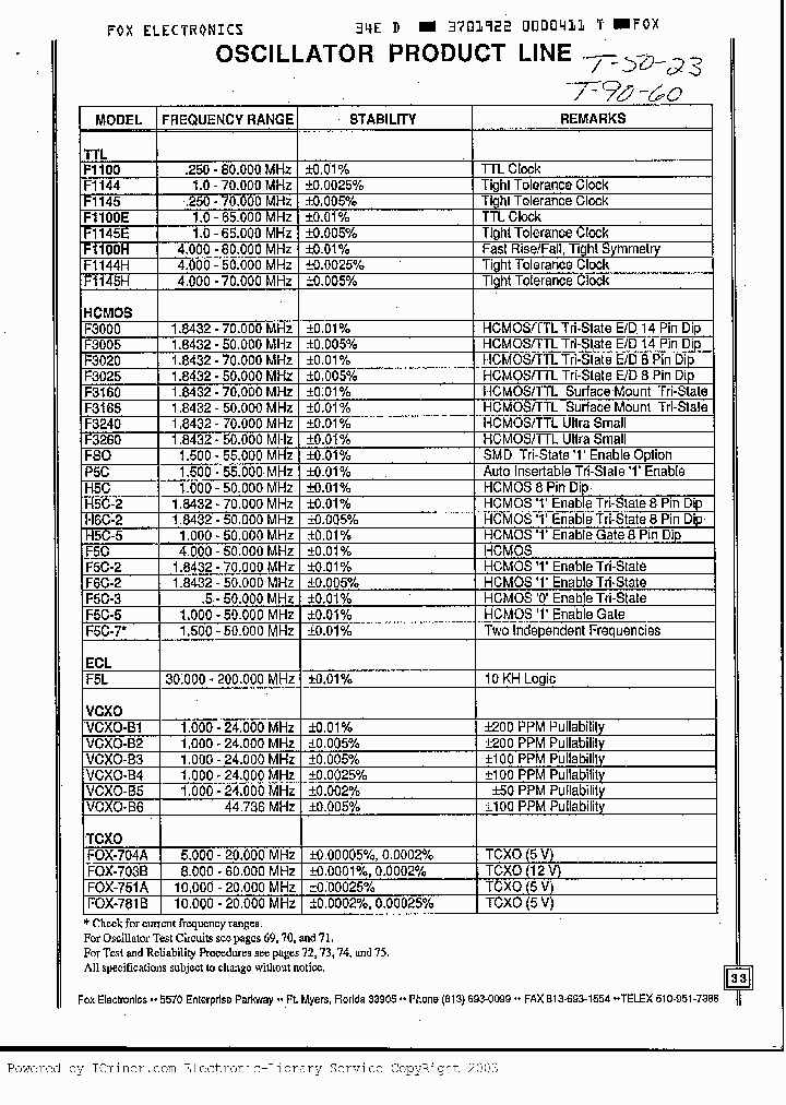 F1145_1803604.PDF Datasheet