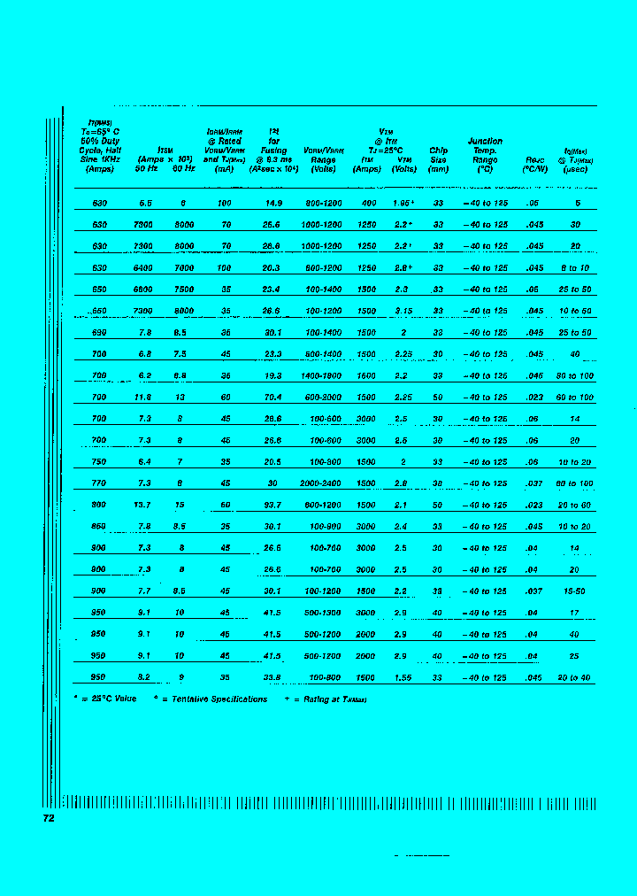 C434_1887573.PDF Datasheet