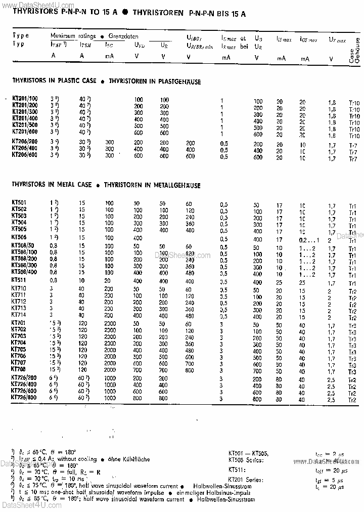 KT201200_1953321.PDF Datasheet