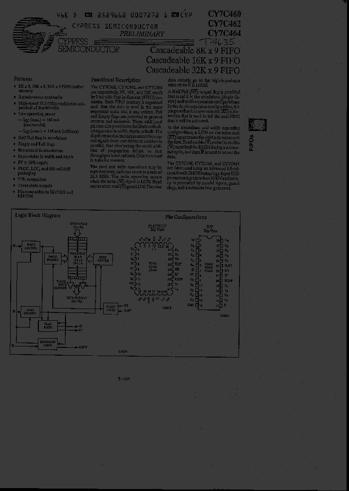 CY7C460-15LC_1949200.PDF Datasheet