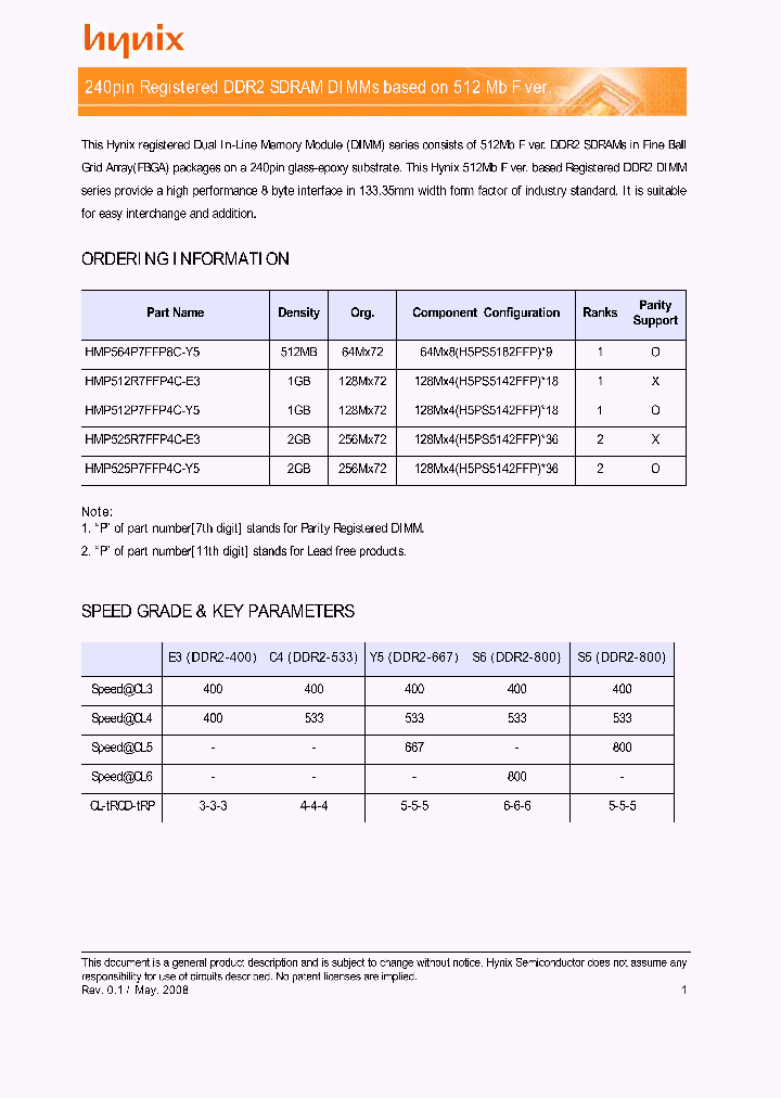 HMP525R7FFP4C-E3_2220189.PDF Datasheet