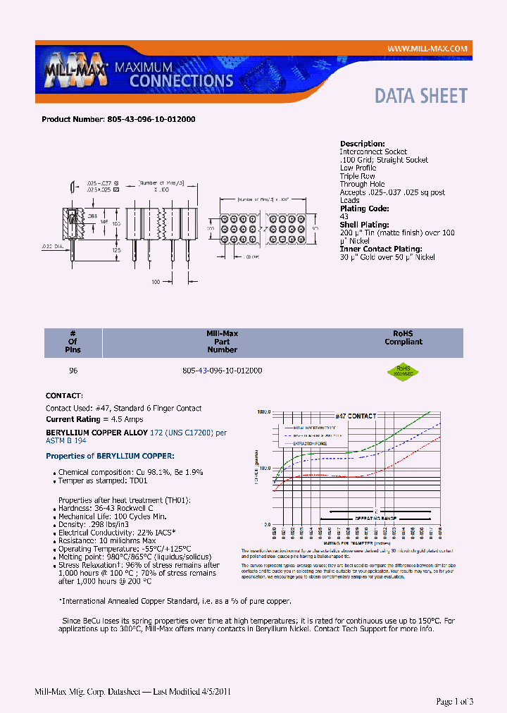 805-43-096-10-012000_2244744.PDF Datasheet