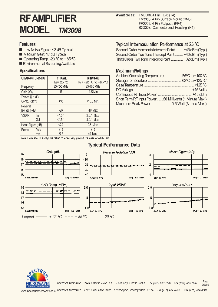 TM3008_2261270.PDF Datasheet